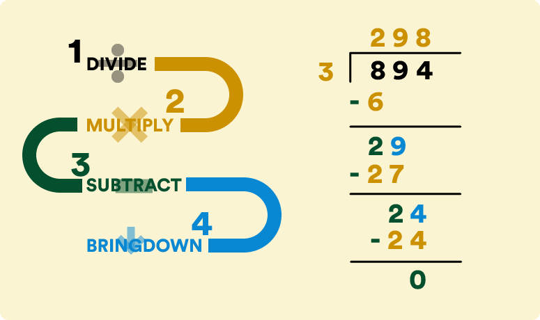 an example of a long division equation